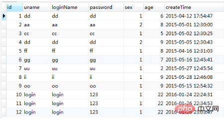 mysql的共享鎖與排他鎖詳解