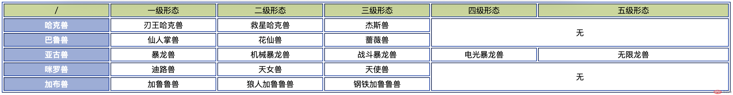 表格作业