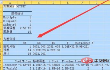 如何使用excel做一元特性迴歸分析