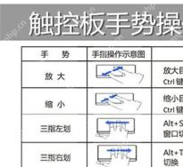 Win10 触摸板手势说明中显示双指放大和缩小动作