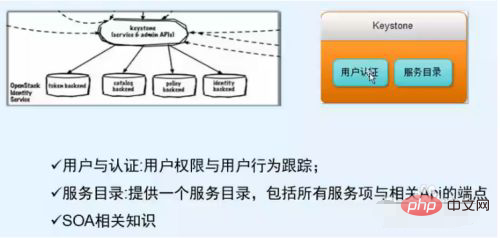 openstack の主要コンポーネントと機能の詳細な紹介