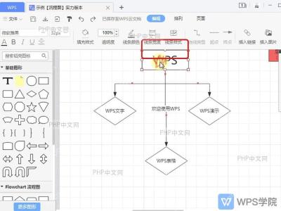 WPS流程图画布中已选中准备复制的矩形图形