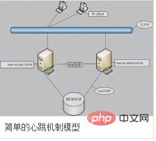 心跳機制是什麼意思？