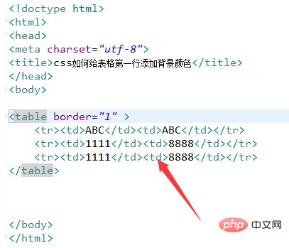 css怎麼設定表格第一行顏色