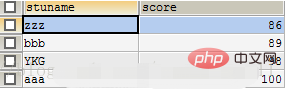 mysql 쿼리의 최대값 설명은 무엇입니까?