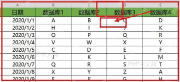 WPS表格数据区域与单个单元格的区别,红框标出表格区域和一个活动格