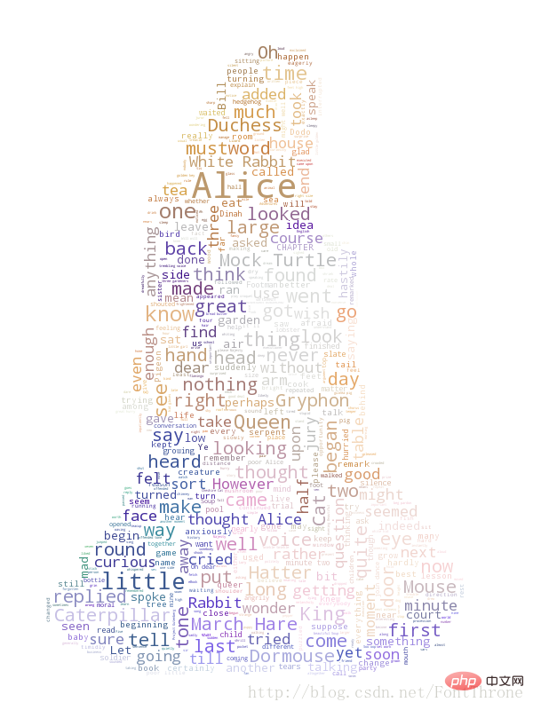 Python + wordcloud apprend à générer un nuage de mots anglais en dix minutes