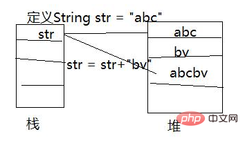 string，stringbuffer以及stringbuilder的区别