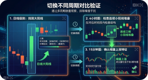 币圈OKX交易所怎么看K线分阳线？图文解释 - php中文网