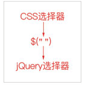 Does jquery have element selectors?