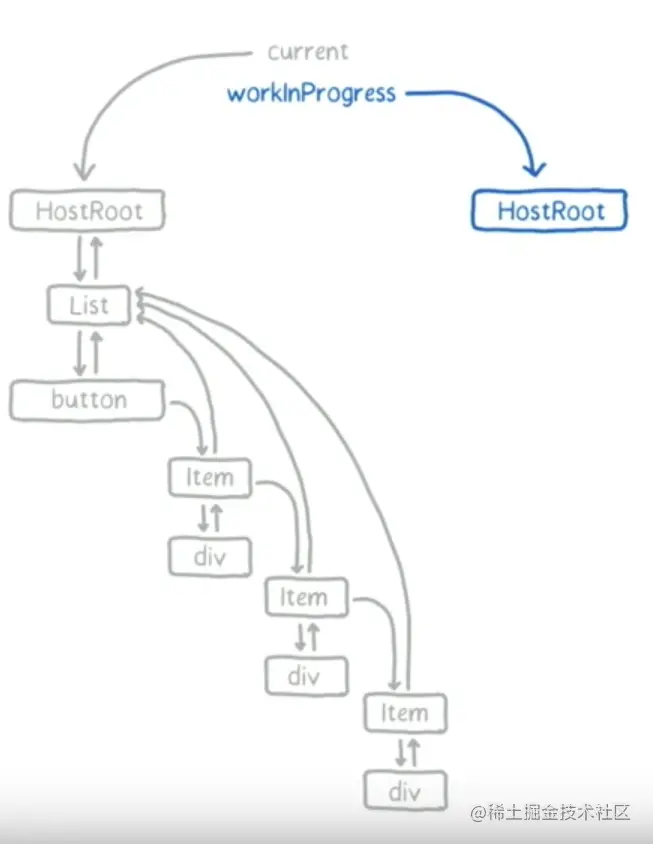 react中什么是fiber