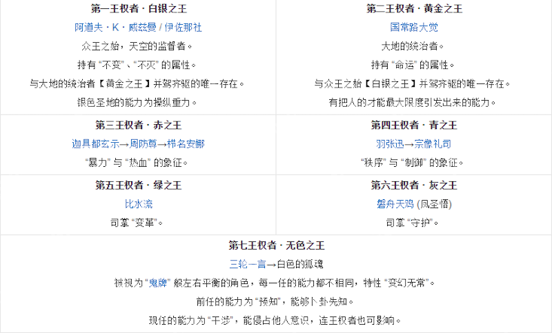 动漫《K》人物图文介绍 - php中文网