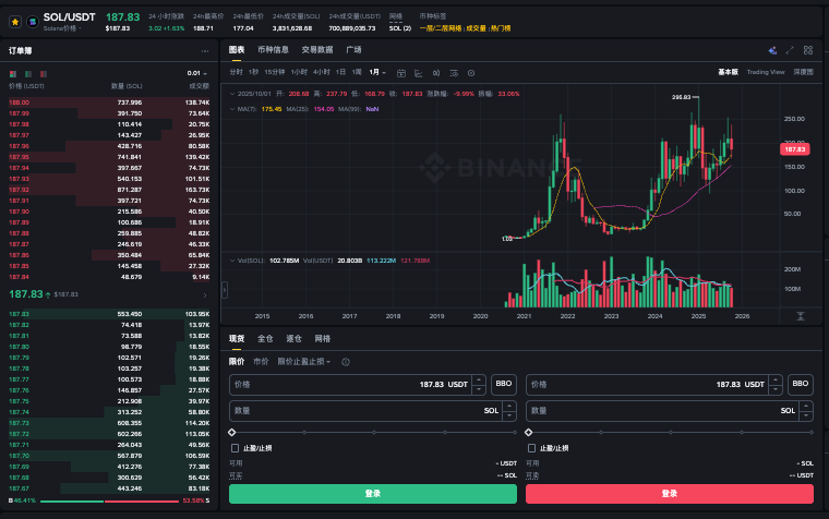 solana链是什么?solana链上币种有哪些?在哪里买卖? solana链是什么?solana链上币种有哪些?在哪里买卖?