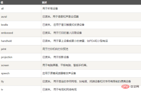 1559102322376163.png How to use css @media attribute