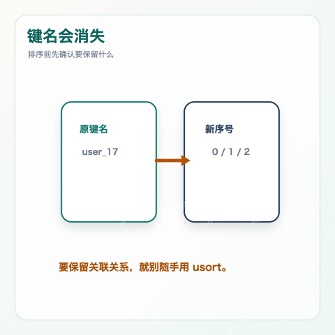 PHP usort 键名丢失排查