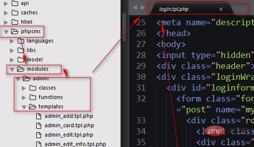 Puis-je modifier moi-même linterface de connexion PHPCMS ?