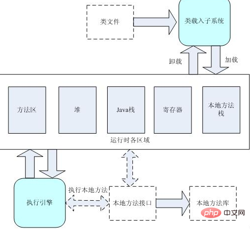 java如何實現多型