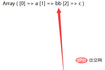 So ändern Sie den Wert eines Arrays in PHP