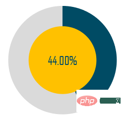 Understand how to make pie charts in excel in one article