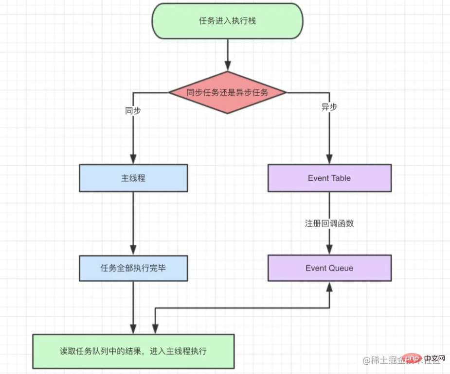 Une analyse approfondie du contexte dexécution et du mécanisme dexécution en JavaScript