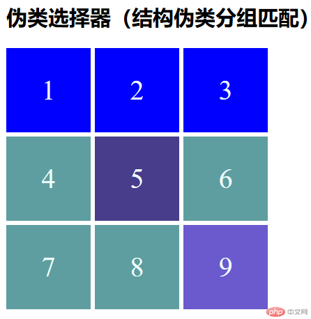 伪类结构分组选择器