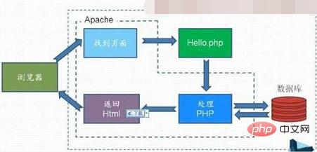 php-fpm的安裝路徑是什麼？