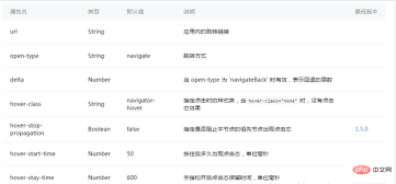 1598842020151158.png 小程式如何實現頁面跳轉