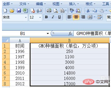 Excel에서 두 데이터 열 사이에 폴리라인을 그리는 방법