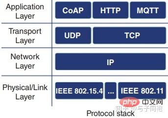 What is the difference between mqtt protocol and tcp protocol
