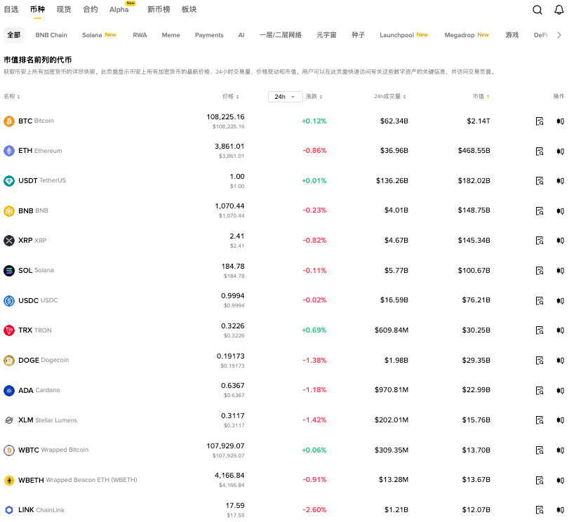 狗狗币在哪里买卖 狗狗币合法买卖渠道地址大全2026 - php中文网