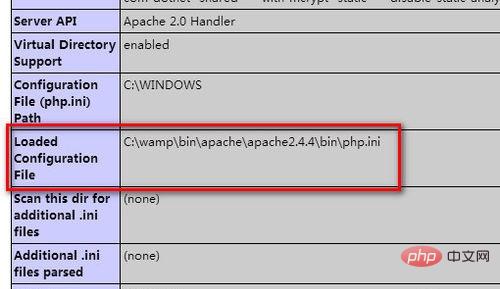 How does PHP find the php.ini configuration file?