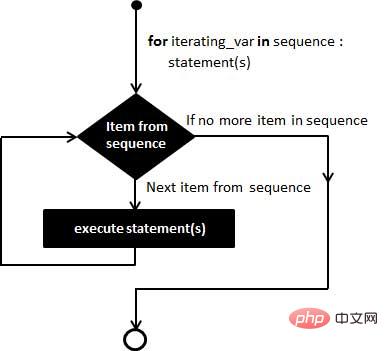 Pythonでは何のためにあるのか