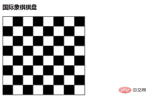 PHP implements the style effect of chess board (code example)