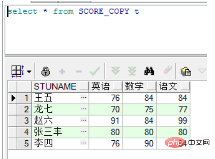 oracle纵表怎么转横表