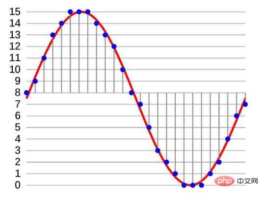 What is an analog signal and what is a digital signal