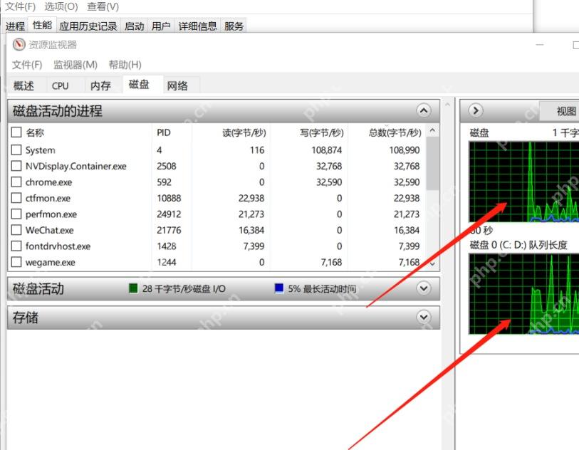 Win11怎么在资源监视器中查看磁盘占用 判断压力