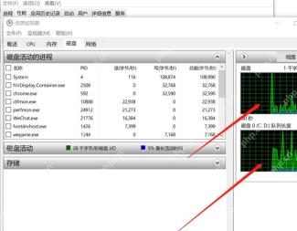 Win11怎么在资源监视器中查看磁盘占用 判断压力