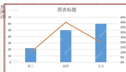 WPS 表格中生成柱形图和折线图组合图表并显示右侧百分比次坐标轴，用于第五步检查效果