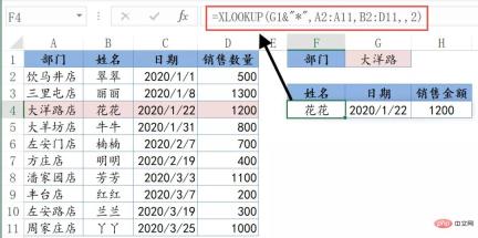 1650512427919153.jpg Detailed graphic explanation of typical usage of XLOOKUP function in Excel