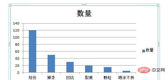 excel2007 플라톤 폴리라인은 0부터 시작합니다.