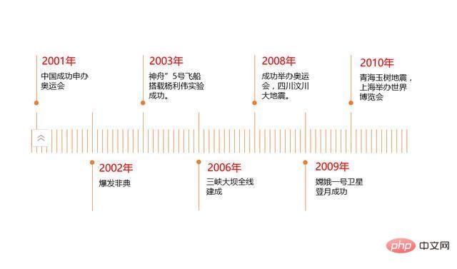 How to make ppt timeline beautiful