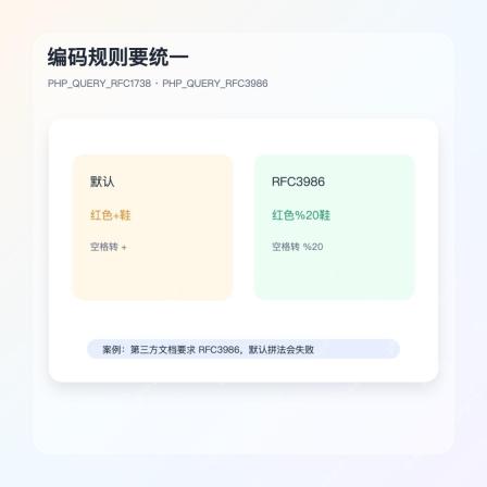 PHP_QUERY_RFC1738 和 PHP_QUERY_RFC3986 空格编码对比