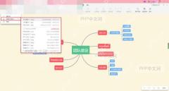 WPS思维导图调整后的层级结构