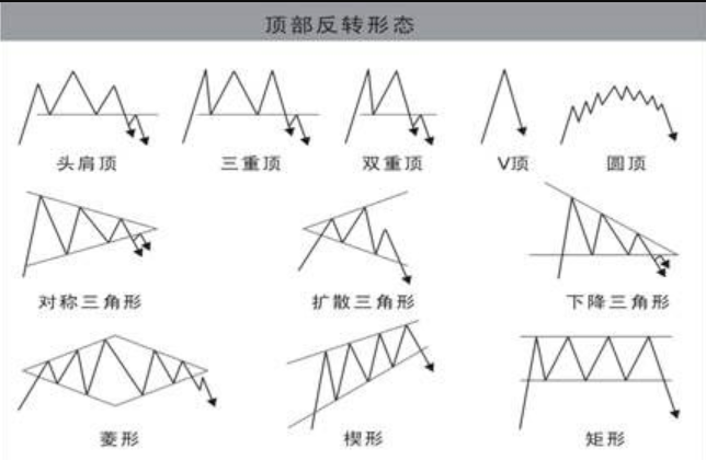 虚拟币K线图怎么看_虚拟币K线图分析技巧全面解析