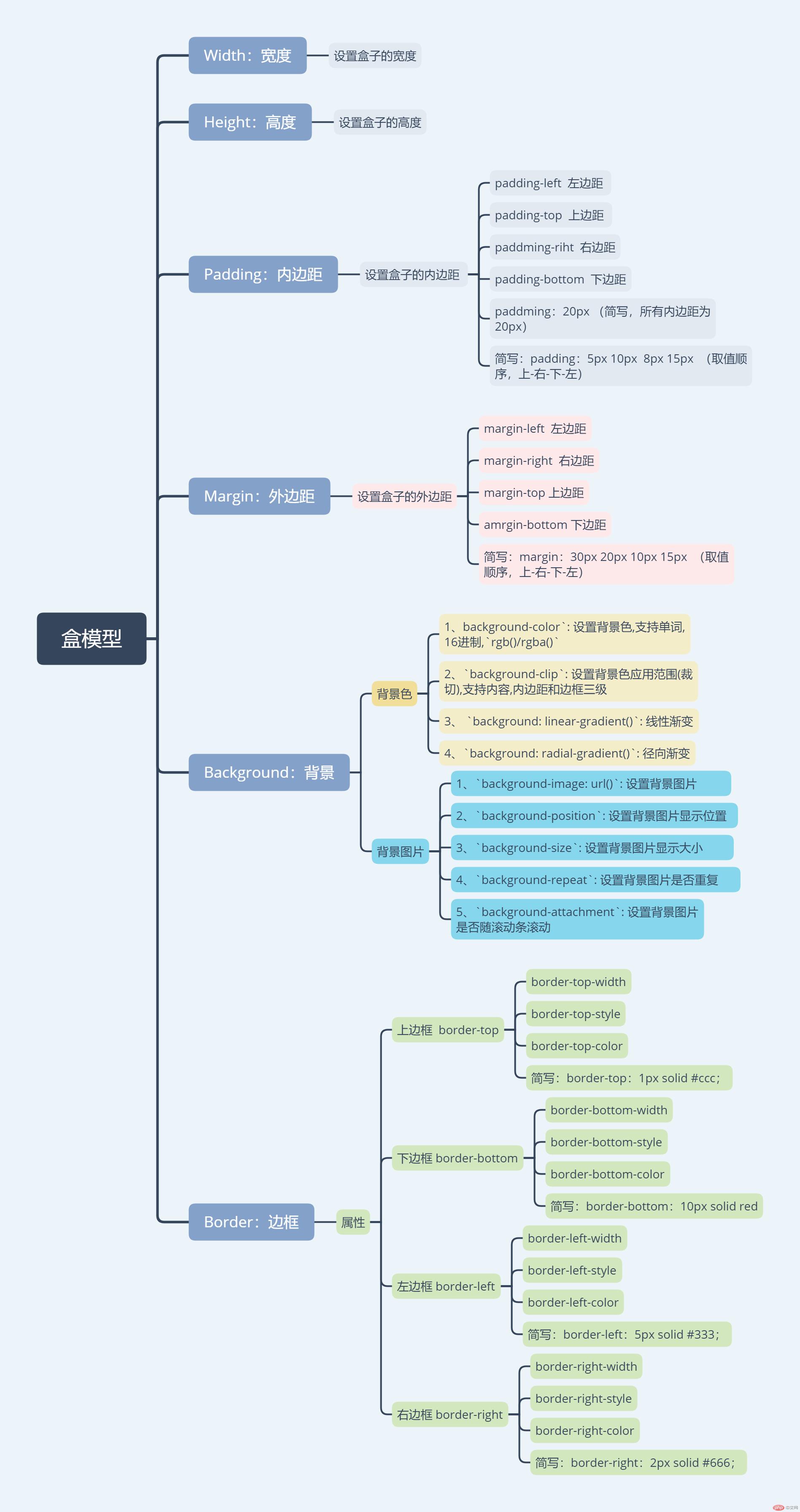 盒模型.jpg