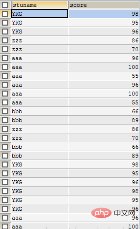 What is the maximum value statement in mysql query?