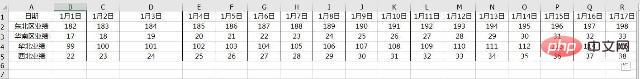 How to change horizontal table to vertical table in Excel