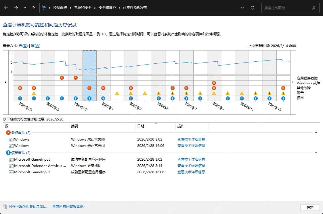 Win11可靠性监视器显示稳定性曲线和红叉故障记录