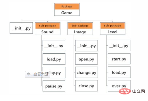 Was bedeutet Bibliothek in Python?