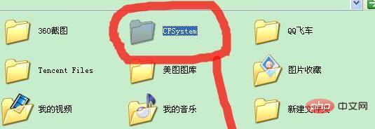 cfsystemとはどのようなフォルダですか?